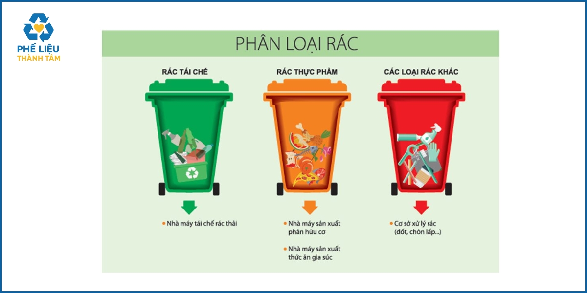 Các nhóm rác thải sinh hoạt cần phân loại